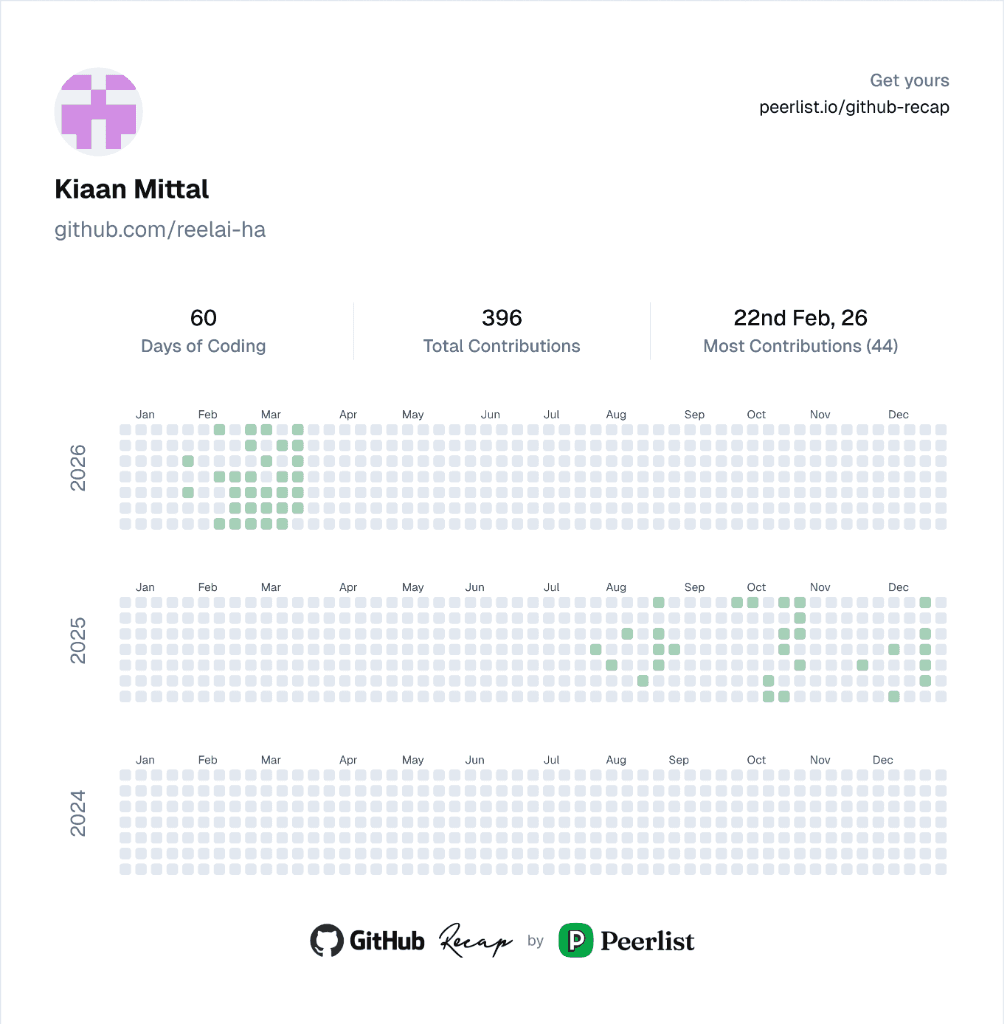 GitHub Activity Recap